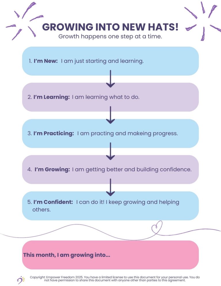 image of growing into new hats visual