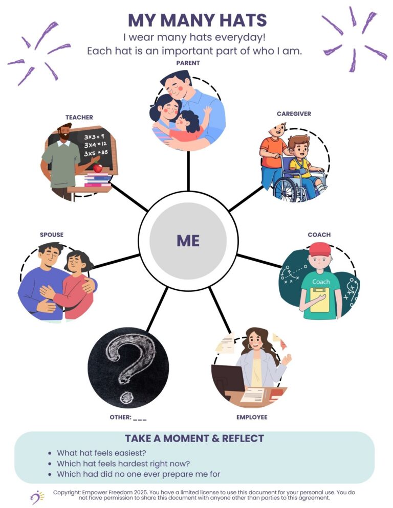 image of my many hats visual